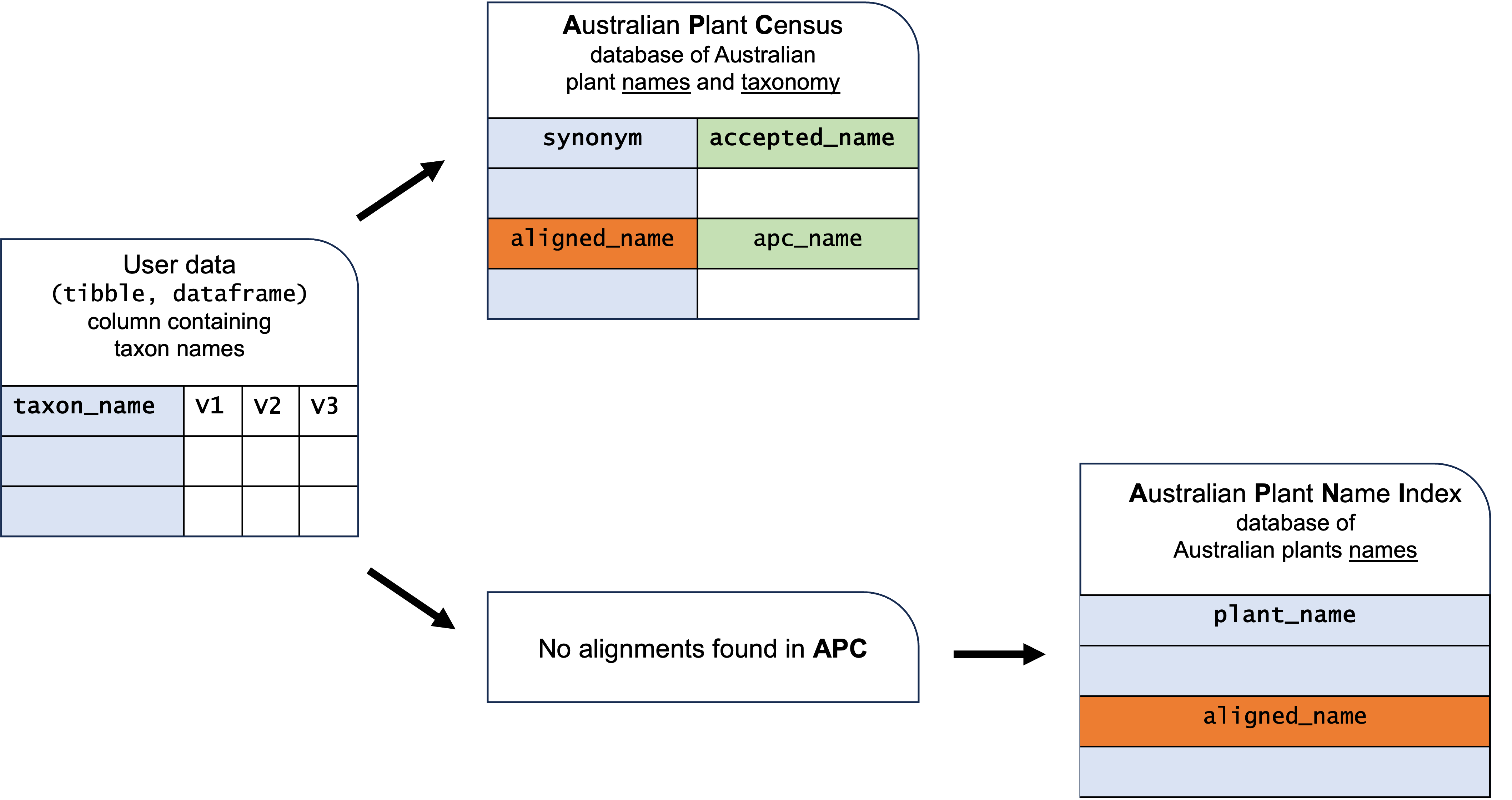 data-providers-apcalign