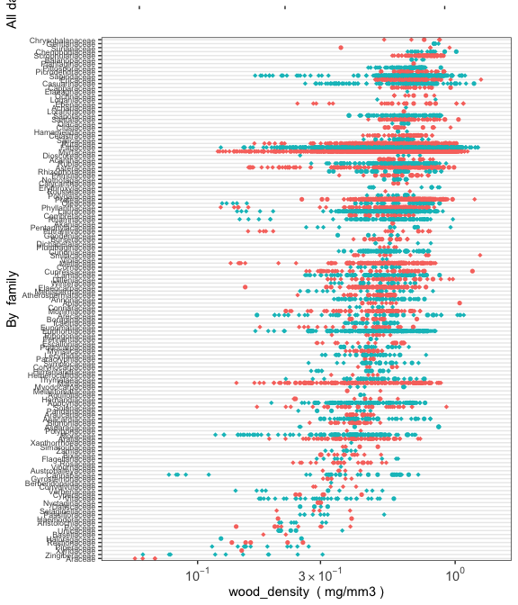 plot of chunk beeswarm